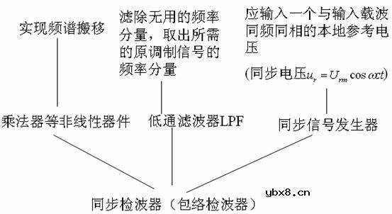 检波器,检波器的作用和原理是什么?