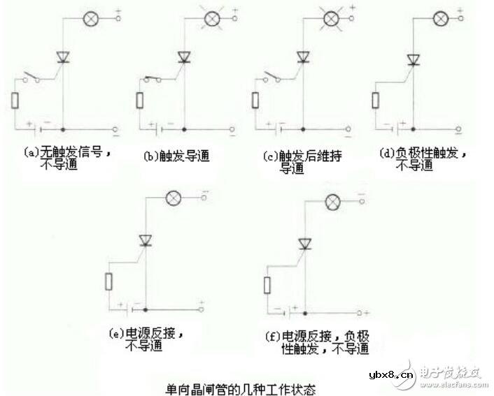 单向晶闸管基本结构及工作原理
