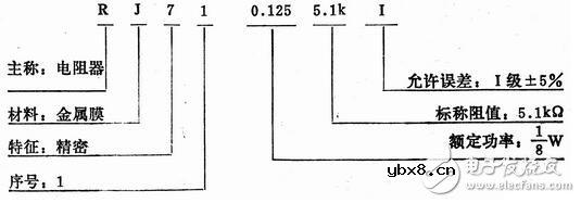 电阻器与电位器解析，电阻器与电位器的命名及其识别测量