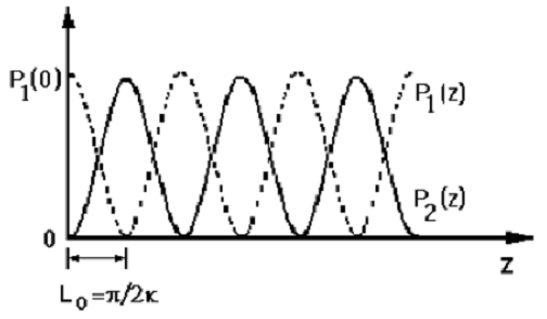 光开关,光开关的分类,光开关的工作原理是什么?