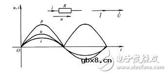 正弦交流电电路中电阻有何作用？IGBT电路中栅极电阻的选取规则及工作原理