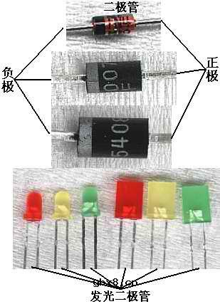 常用元器件结构原理介绍