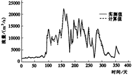 人工神经网络的特点有哪些?
