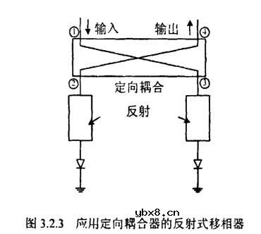 移相器分类及功率容量详解（反射型/加载线式/开关线式/滤波器式移相器）