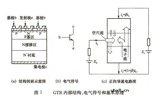 电力晶体管结构和工作原理