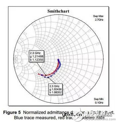 负反馈电阻在运放电路中有什么作用？射频电阻并联同效电容的方式方法
