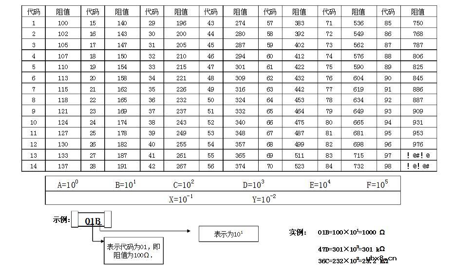 一文看懂精密电阻选购及换算方法 一文看懂精密电阻选购及换算方法