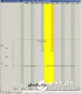 浅谈CP项目中的接触电阻测试技术 浅谈CP项目中的接触电阻测试技术