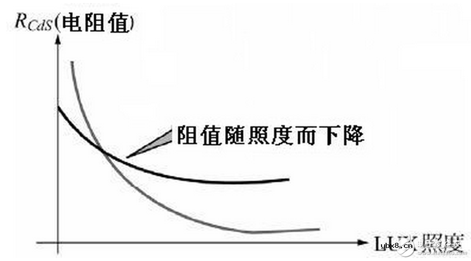 光敏电阻的特性及其工作原理，贴片电阻的型号封装分类