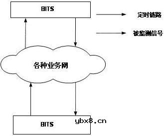 数字同步网网管系统的基本功能和作用有哪些?