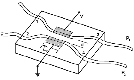 光开关,光开关的分类,光开关的工作原理是什么?