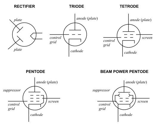 电子管原理(英语版)