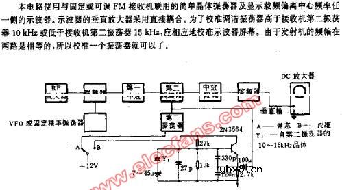 频偏测量电路图