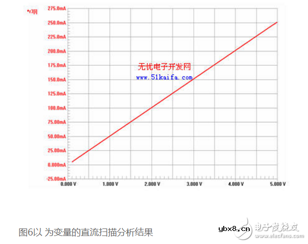 半导体激光器驱动电路设计（两款半导体电路设计）
