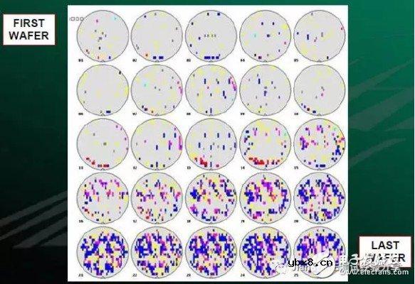 浅谈CP项目中的接触电阻测试技术 浅谈CP项目中的接触电阻测试技术