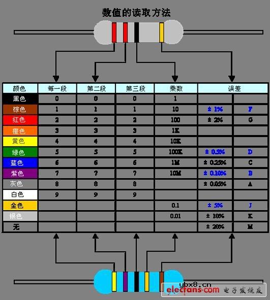 电子设计基础关键元器件篇（四）：电阻