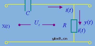 滤波器,滤波器的种类/作用/原理是什么? 滤波器,滤波器的种类/作用/原理是什么?