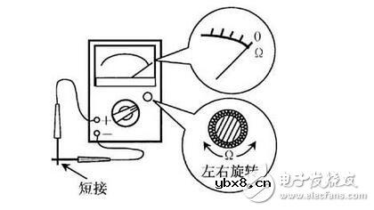 电阻器与电位器解析，电阻器与电位器的命名及其识别测量