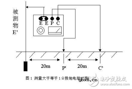 怎样测试接地电阻_接地电阻怎么测量_测量接地电阻的步骤 怎样测试接地电阻_接地电阻怎么测量_测量接地电阻的步骤
