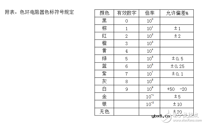 电阻器的标称阻值数系及标示方法