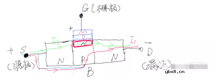 PO之间N型半导体的形成，MOSFET特性