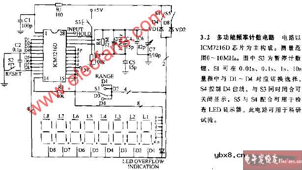 多功能频率计数电路