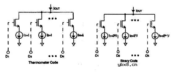 电流型DAC,电流型DAC是什么意思 电流型DAC,电流型DAC是什么意思