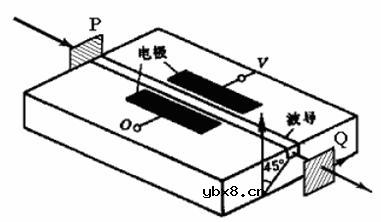 光开关,光开关的分类,光开关的工作原理是什么?