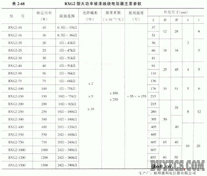 RX20、RX20T、RXG20、RXG20T、RXG2、R