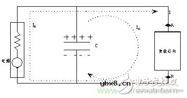 从储能、阻抗两种不同视角解析电容去耦原理