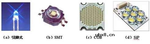 大功率白光LED封装技术大全