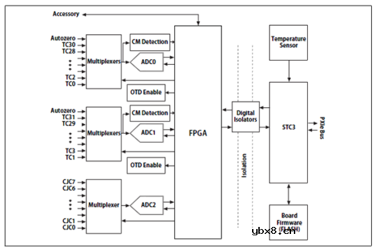 什么是SC Express？