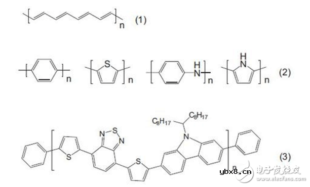 有机半导体激光器现状