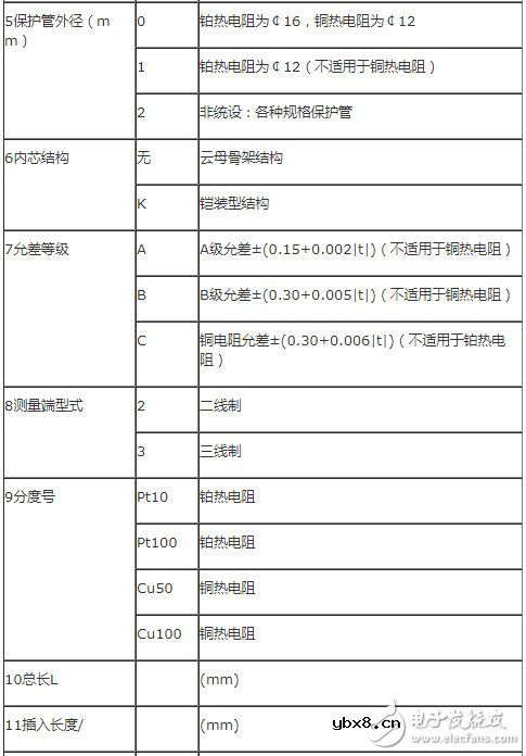 热电阻规格型号大全