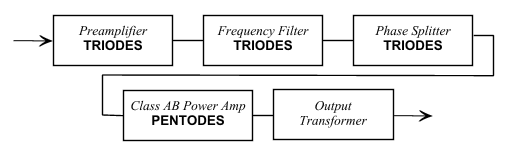 电子管原理(英语版)