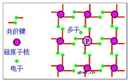 半导体制冷片工作原理及使用