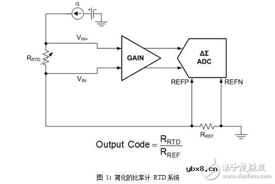电阻器的检测方法和电阻器的容差（允许误差）与自发热计算