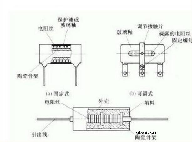 绕线电阻有什么作用_绕线电阻的作用介绍