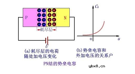 PN结为什么只有单向导电性？
