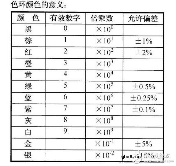 电阻器与电位器解析，电阻器与电位器的命名及其识别测量