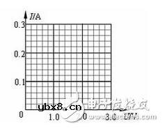 基础知识:伏安法如何取电阻值及电阻色环的取值标准 基础知识:伏安法如何取电阻值及电阻色环的取值标准
