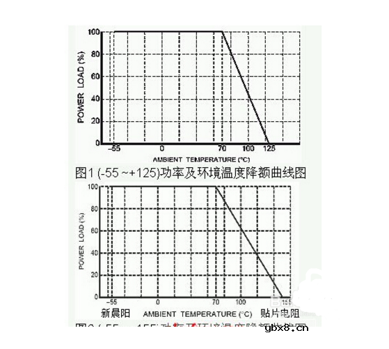 贴片电阻功率及封装尺寸一览