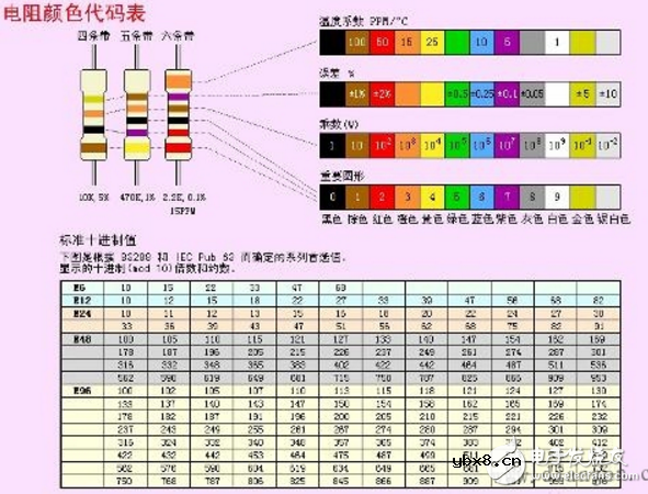 四色环电阻怎样识别阻值_五色环电阻识别
