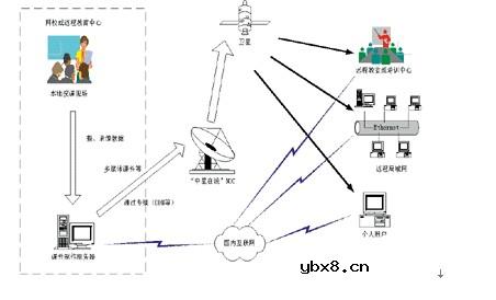 什么是卫星通信