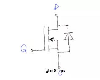 PO之间N型半导体的形成，MOSFET特性