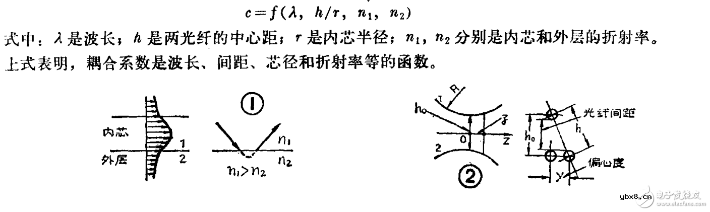 光纤耦合器怎么计算