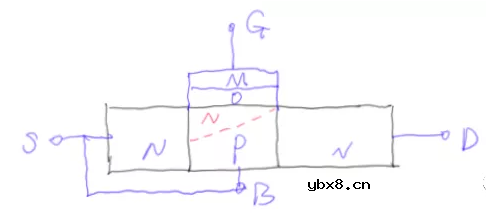 PO之间N型半导体的形成，MOSFET特性