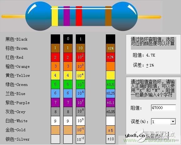 大学课本里不会有的基础知识：电阻读数方法