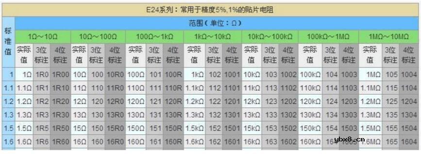 贴片排阻有方向吗_排阻有正负极吗
