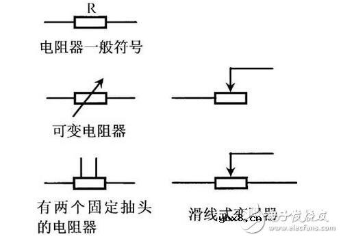 电阻器与电位器解析，电阻器与电位器的命名及其识别测量